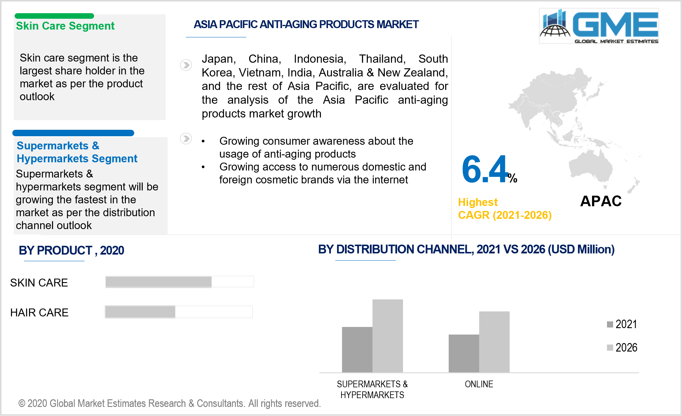 asia pacific anti-aging products market